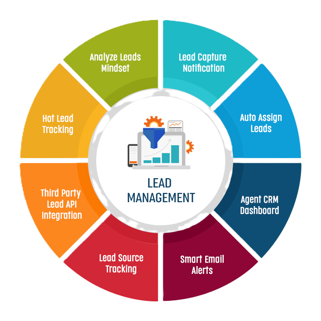 13 135494 lead flow lead generation lead management hd png