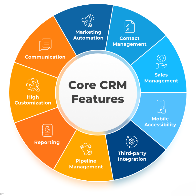 core crm features 02