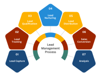 lead management system 1 640x480
